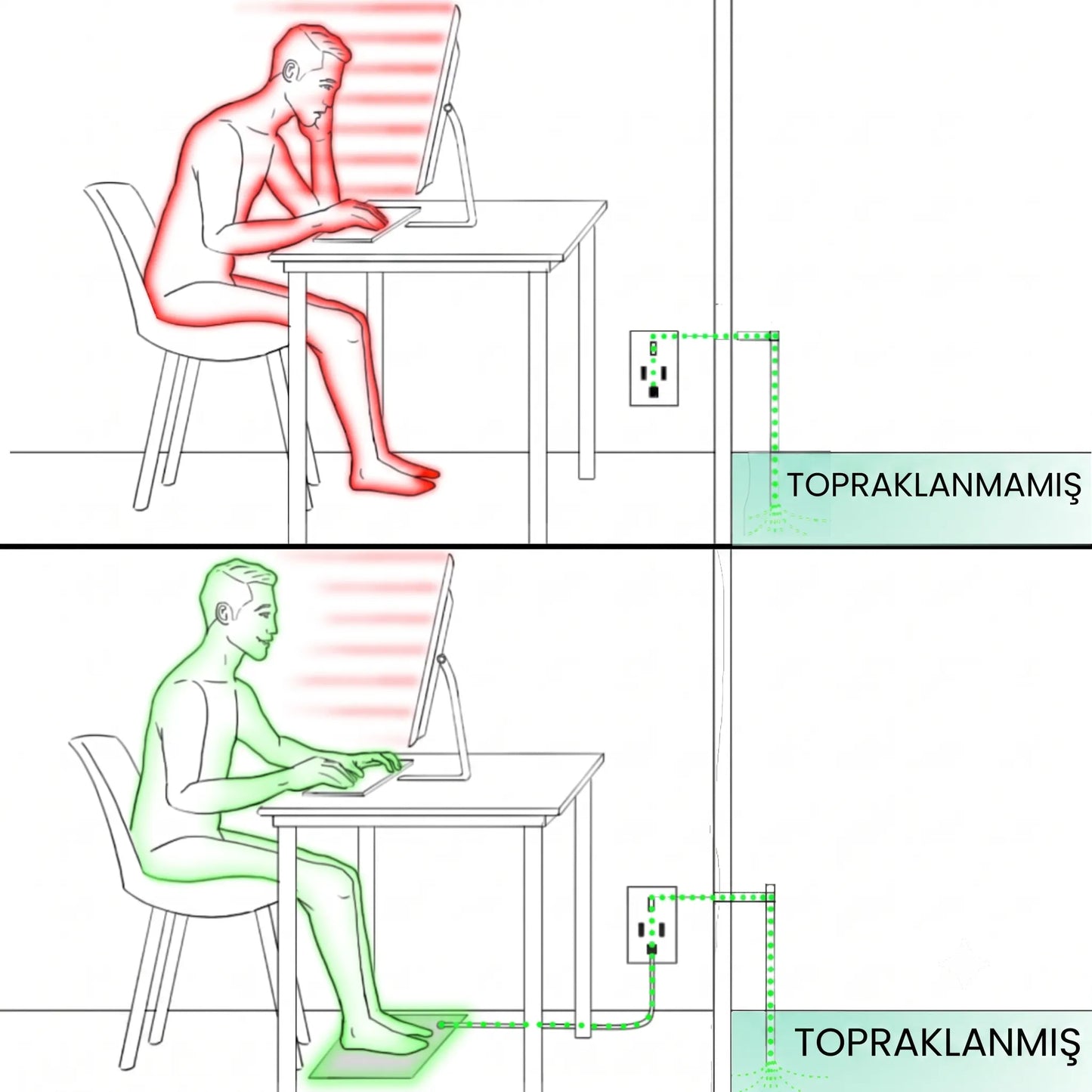 Mağazam NUVORA Topraklama Matı